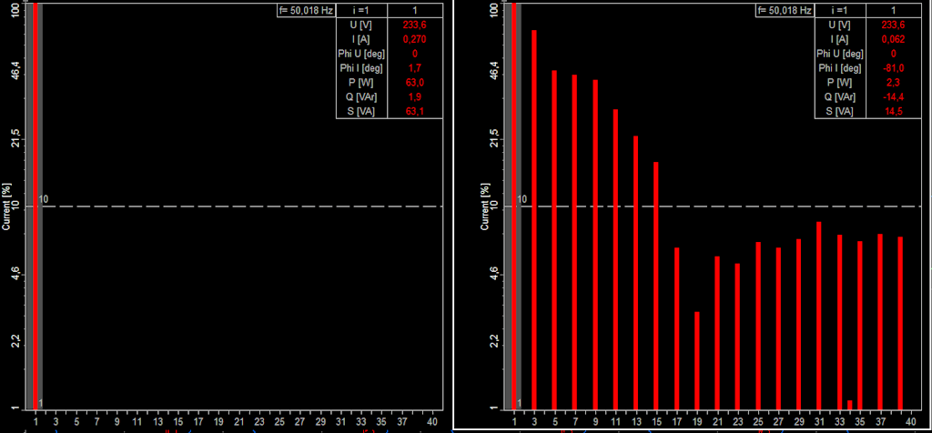Harmonic FFT view of a pure ohmic load and a non-linear load Harmonic FFT view of a pure ohmic load and a non-linear load