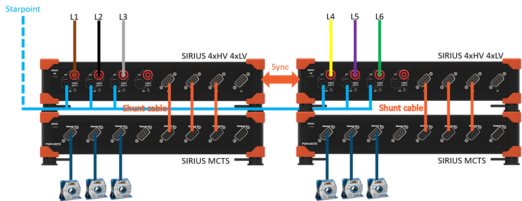 6-Phase motor measurement setup 6-Phase motor measurement setup