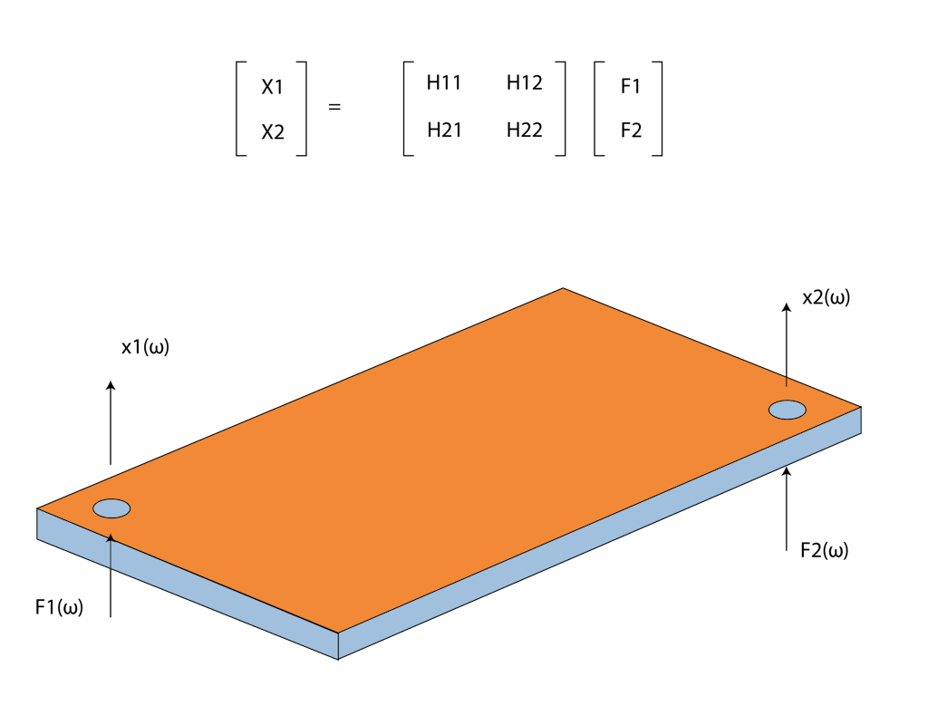 An example of two inputs - two outputs