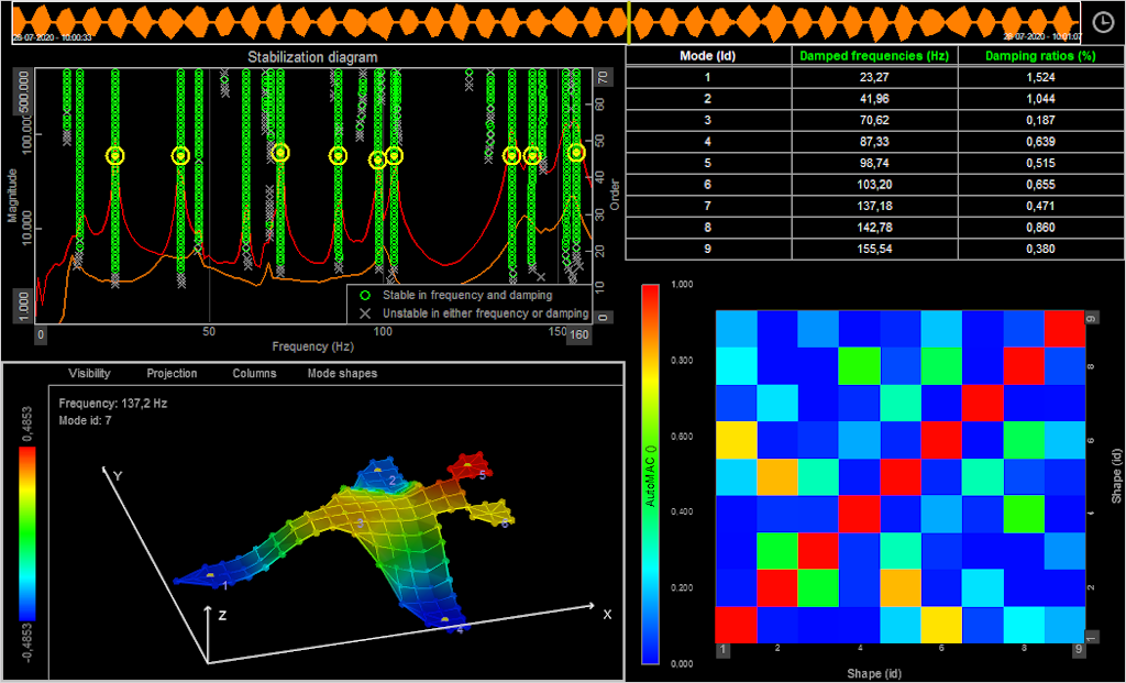 Example of a Modal Analysis application