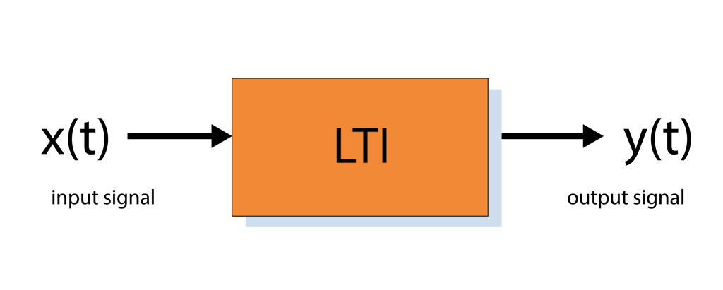 Linear and time-invariant system