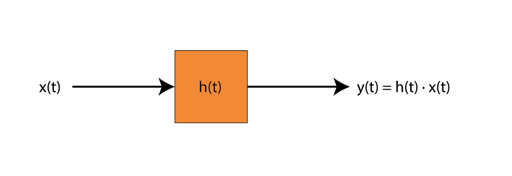 Transfer function in the time domain