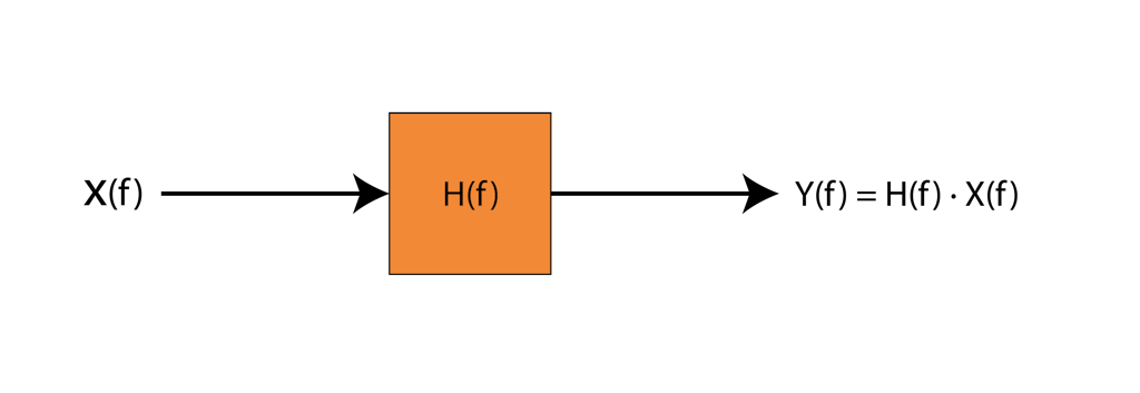 Transfer function in the frequency domain