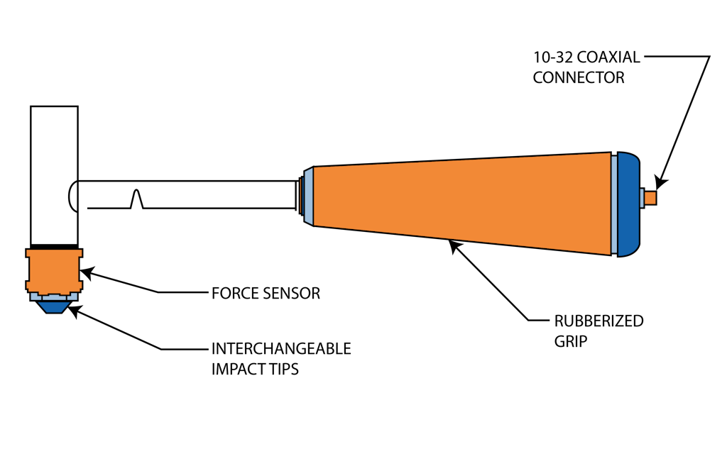Sketch of a modal hammer
