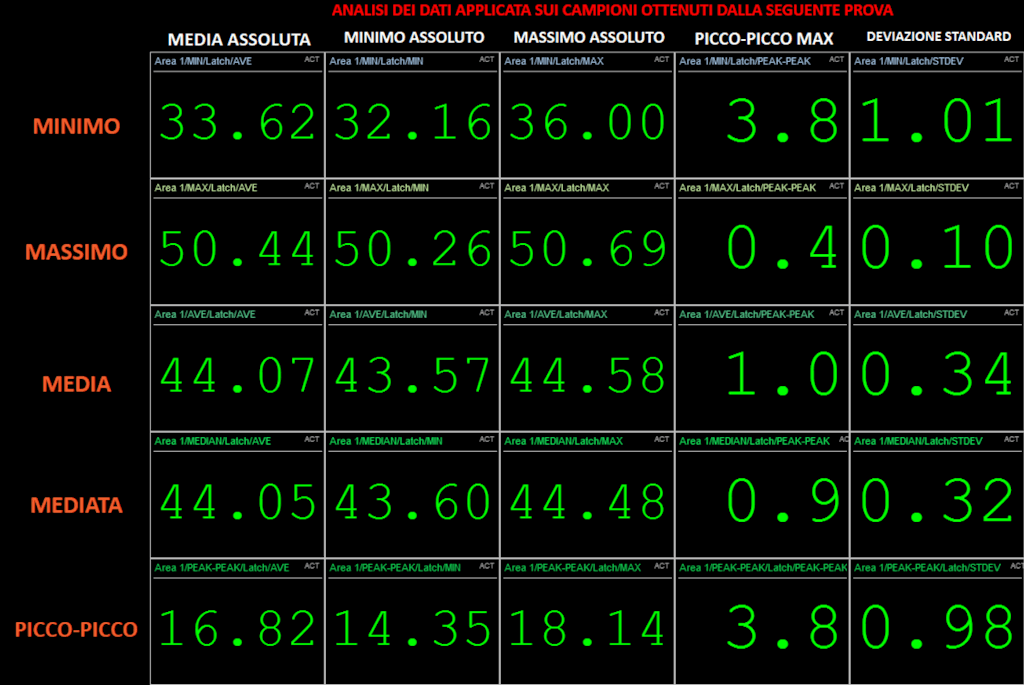 Captura de pantalla del archivo de datos adquirido y procesado usando DewesoftX