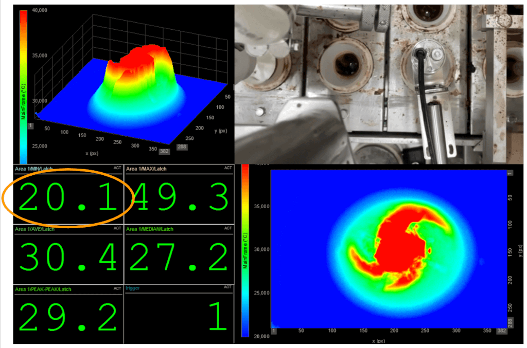 Screenshot der erfassten Datendatei im Modus „Analyse“, der hervorhebt, wie bestimmte Mindestwerte nicht konformen Produkten entsprechen