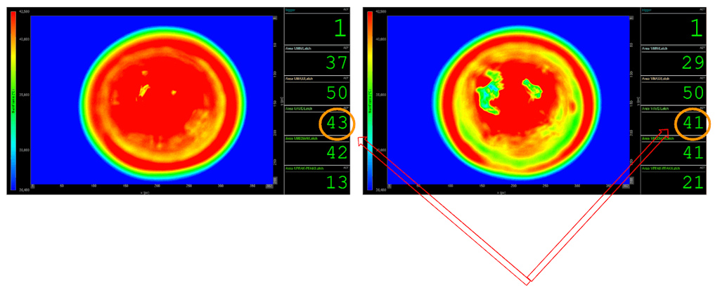 Screenshot of the acquired data file in ‘Analysis’ mode highlighting how specific mean values correspond to non-compliant units