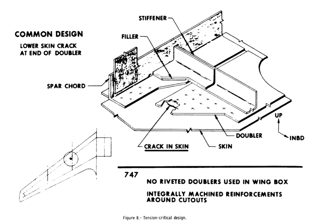 One figure from Boeing’s 747 Fatigue Integrity Program shows the doublers and stiffeners used to address cracks in the fuselage skin