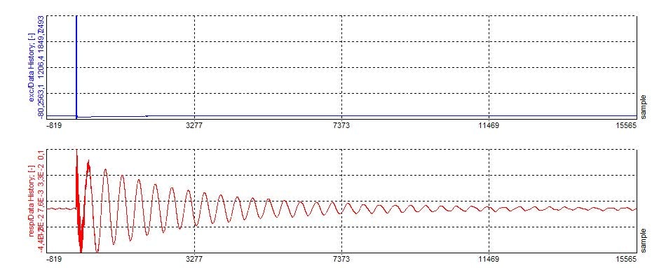 Window length for excitation and response channels Window length for excitation and response channels
