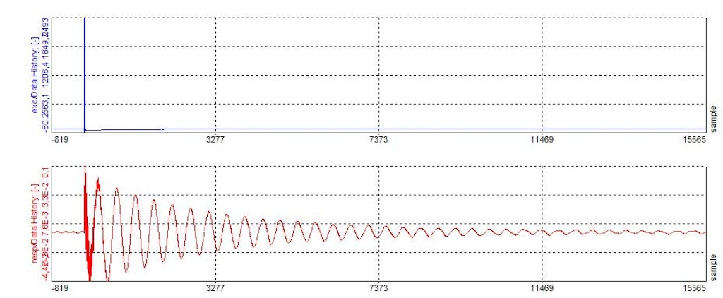 Window length for excitation and response channels
