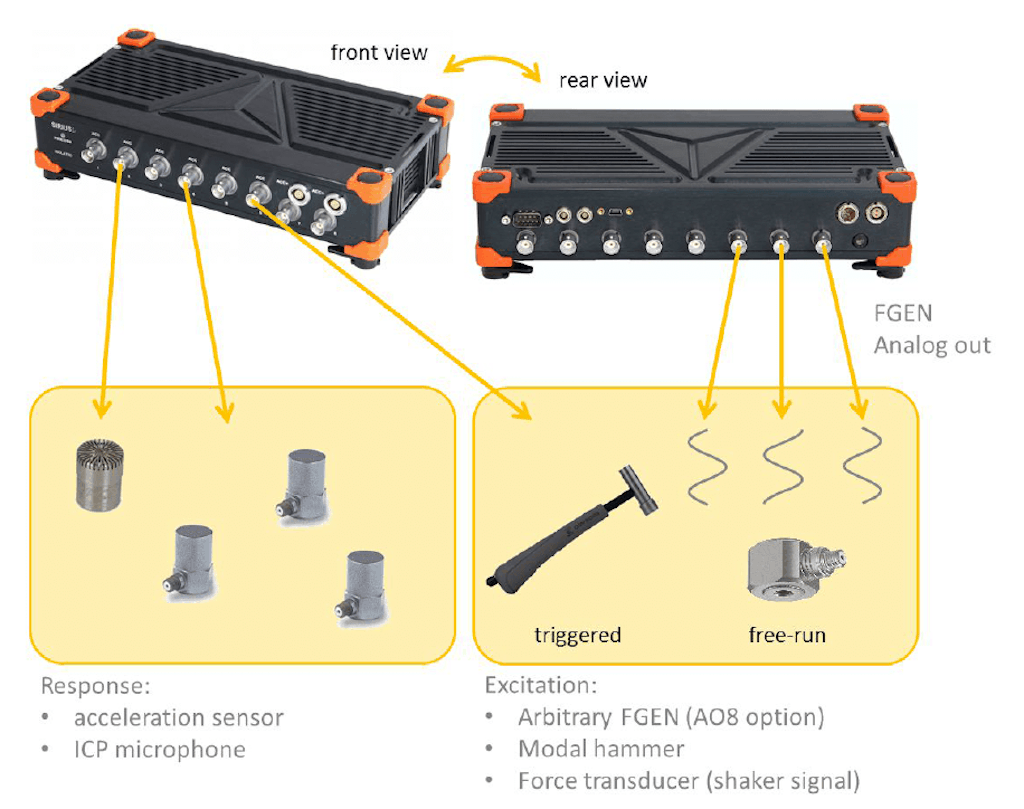 Modal Test DAQ system overview