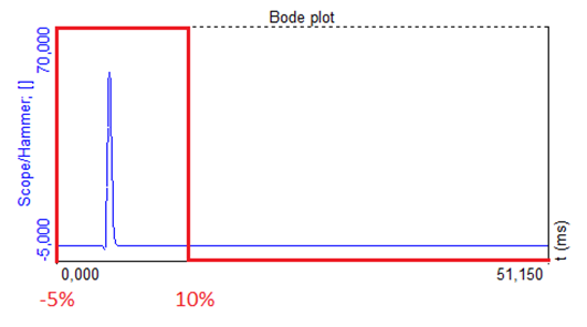 Force window type for excitation signals Force window type for excitation signals