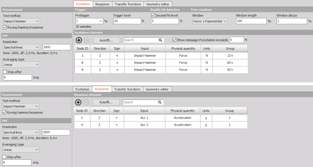 The two reference response DOFs are in the same group to be measured at the same time