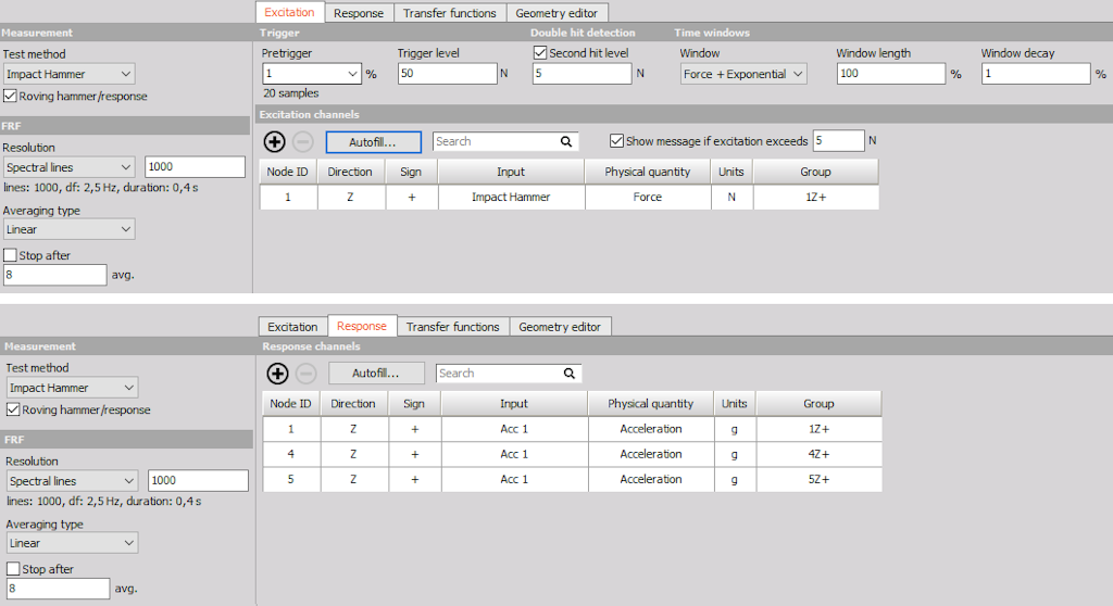 Impact hammer and single roving accelerometer sensor SISO setup