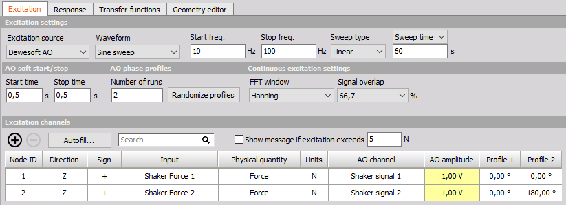Shaker Sine sweep modal test setup with two AO channels having different phase patterns for the two Profiles Shaker Sine sweep modal test setup with two AO channels having different phase patterns for the two Profiles
