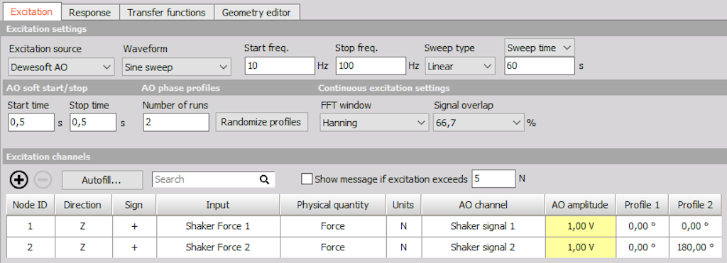 Shaker Sine sweep modal test setup with two AO channels having different phase patterns for the two Profiles