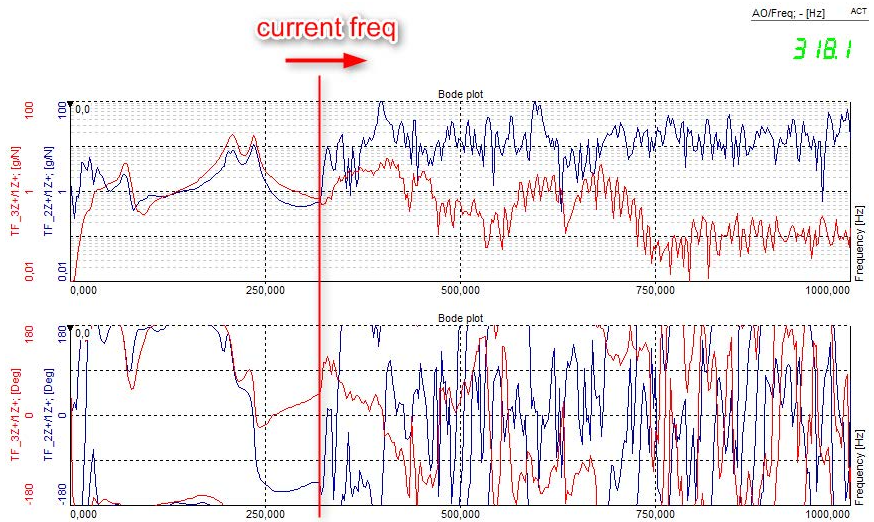 Sine sweep through the defined frequency range Sine sweep through the defined frequency range