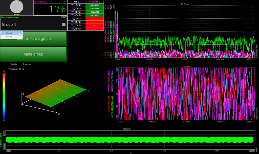 ODS test example, showing Group 1 being measured and Group 2 still waiting to be measured