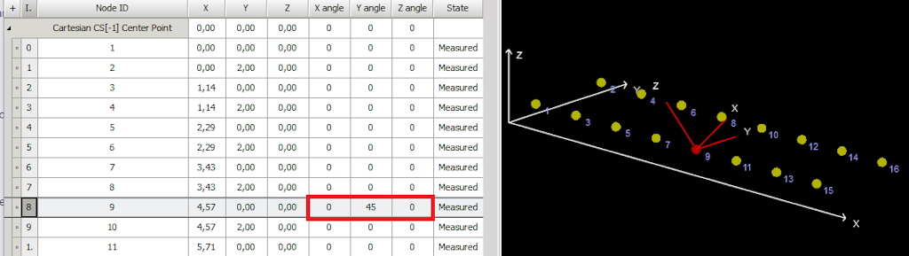 Selected rotated node point