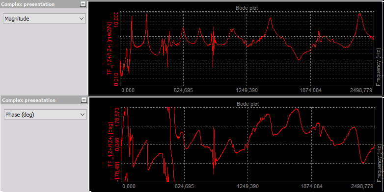 Magnitude and phase of a frequency response function Magnitude and phase of a frequency response function