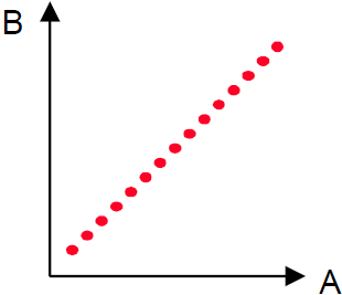 Linear Linear