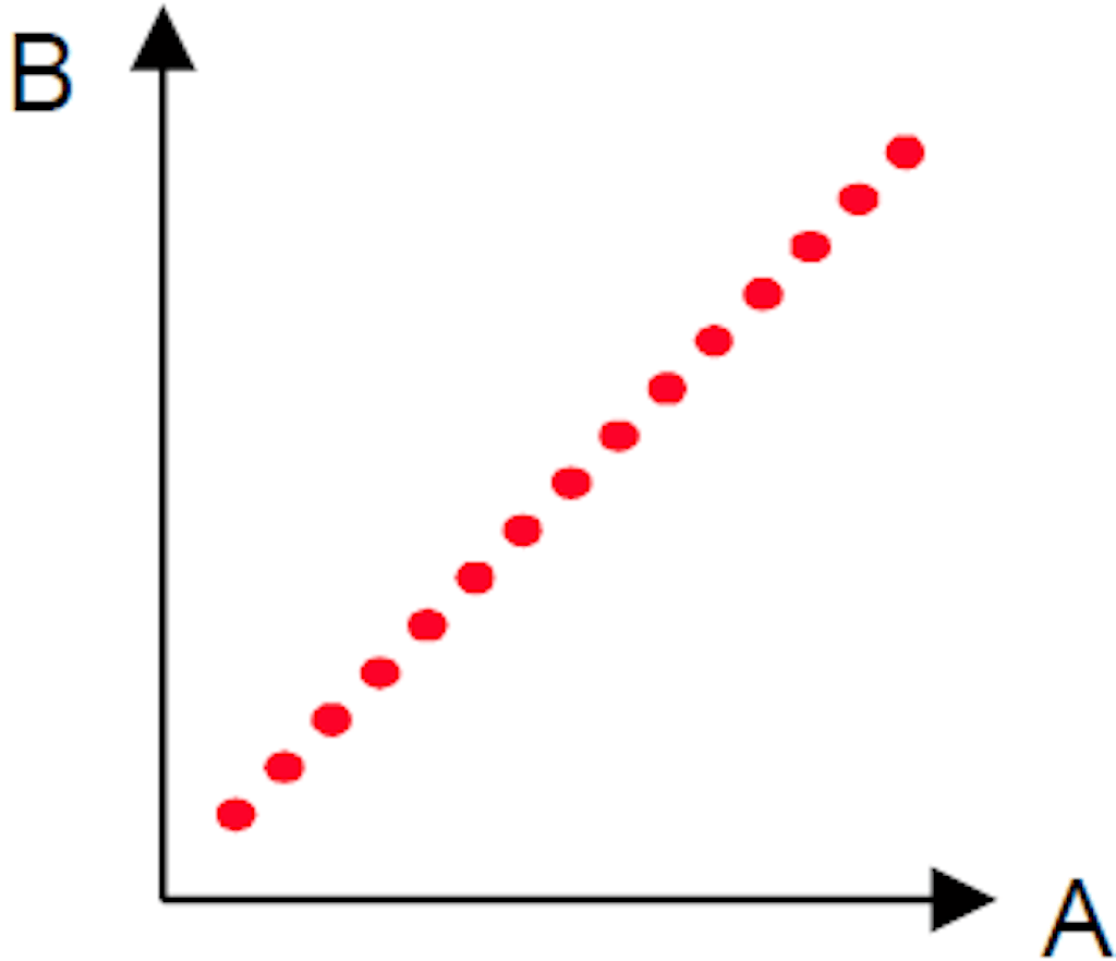Linear