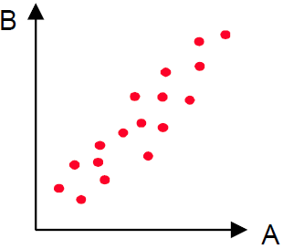 Sufficiently linear Sufficiently linear