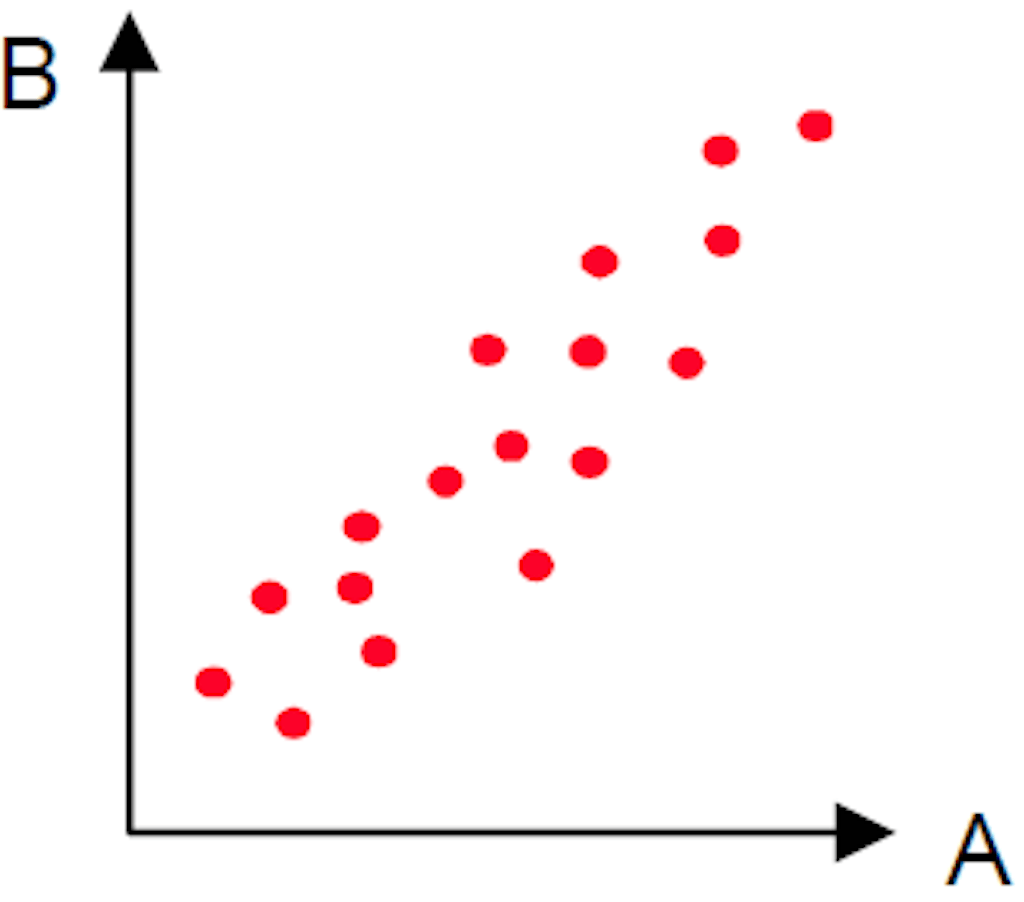 Sufficiently linear