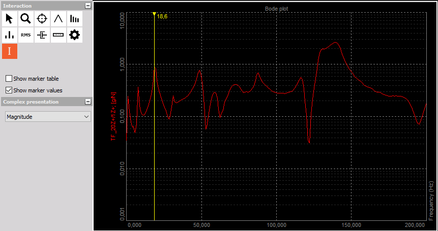 Channel cursor applied to a selected frequency Channel cursor applied to a selected frequency