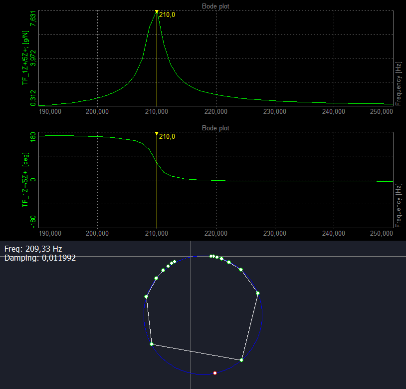Circle fit analysis in Dewesoft Circle fit analysis in Dewesoft