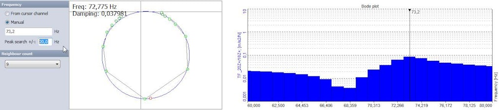 A resonance frequency is found, by increasing the peak search range