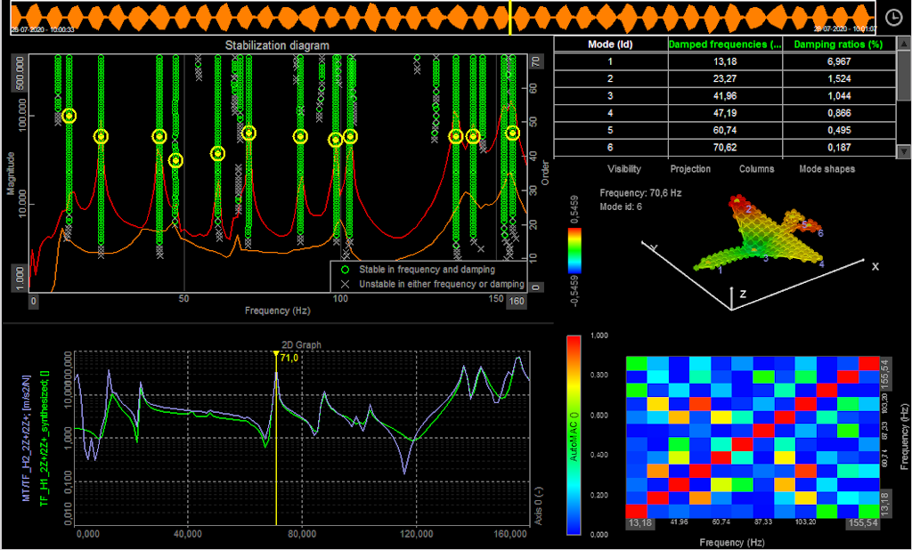 Example of a display configuration for Modal Analysis in Analyze mode