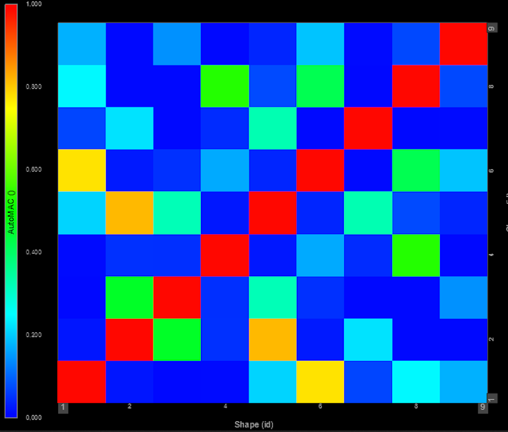 AutoMAC displayed with a 3D graph widget