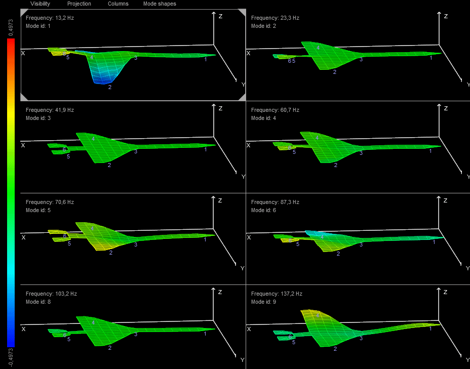 Animation of estimated mode shapes Animation of estimated mode shapes