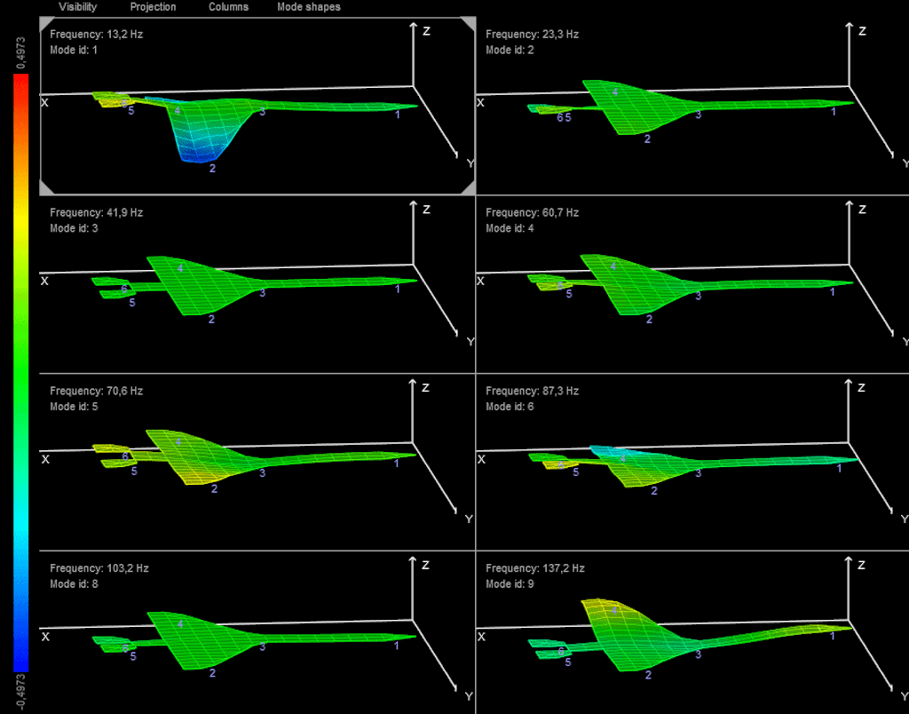 Animation of estimated mode shapes