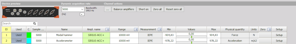 Channel setup for the measurement example