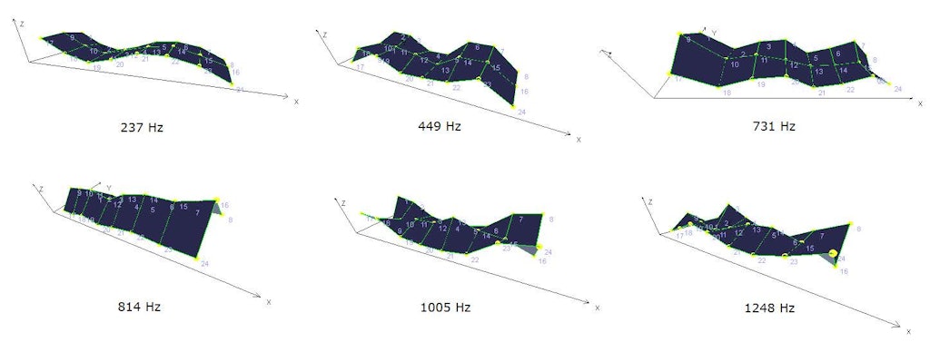 Animation of different mode shapes