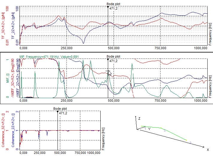 Review of measurement results in Analyse mode Review of measurement results in Analyse mode