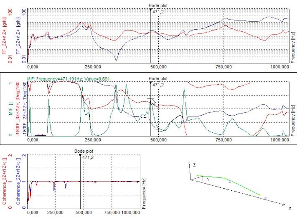 Review of measurement results in Analyse mode