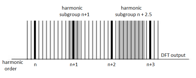 Harmonic sidebands Harmonic sidebands