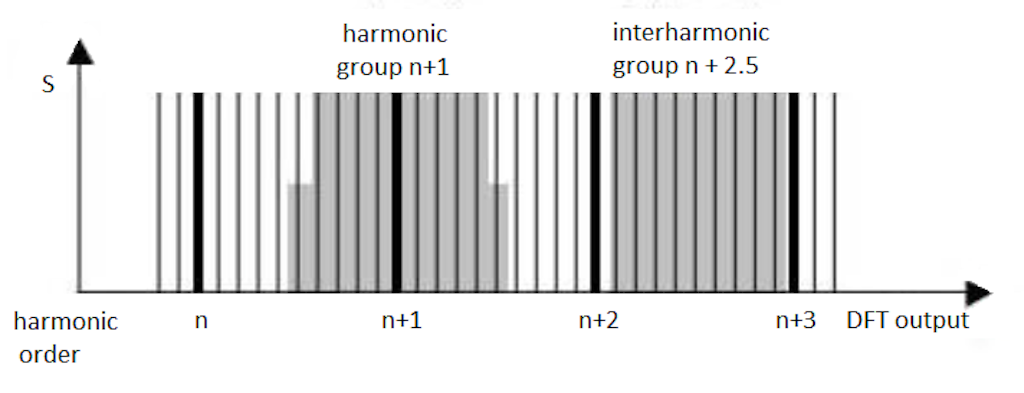 Harmonic halfbands