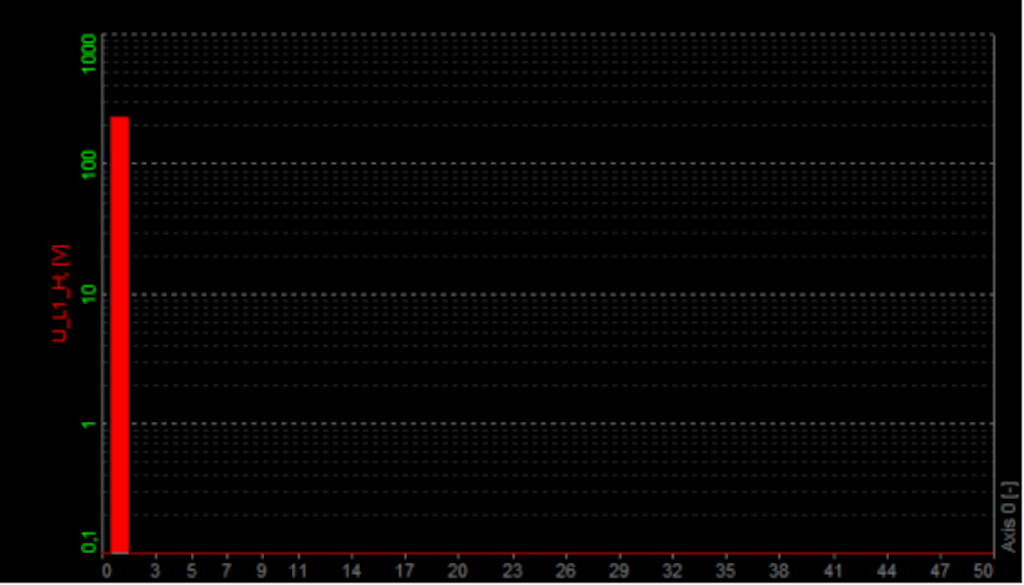 Measurement screen with a harmonic filter applied