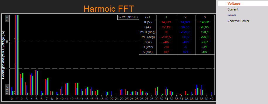 Harmonic FFT measurement screen Harmonic FFT measurement screen