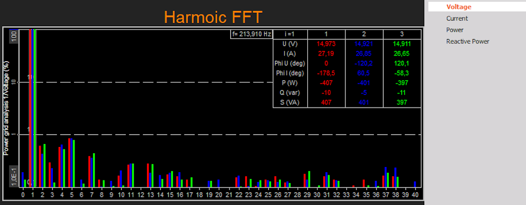 Harmonic FFT measurement screen