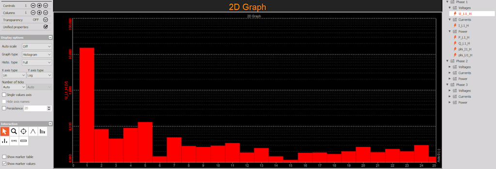 Harmonic 2D graph measurement screen