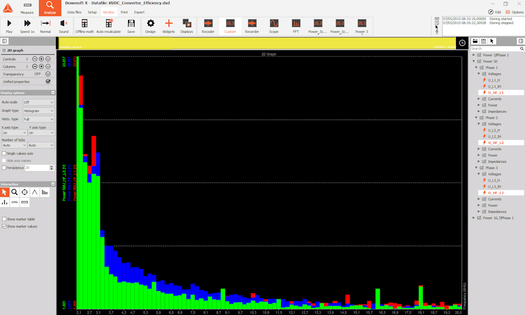 Higher frequencies measurement screen in a 2D histogram