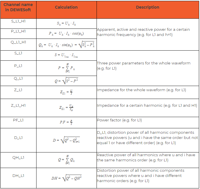 Calculations for each harmonic/whole waveform in the power module Calculations for each harmonic/whole waveform in the power module