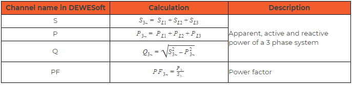 3-Phase system calculations in the power module 3-Phase system calculations in the power module