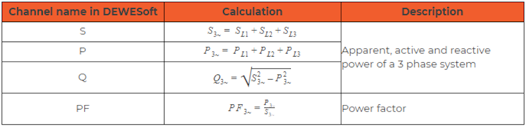 3-Phase system calculations in the power module