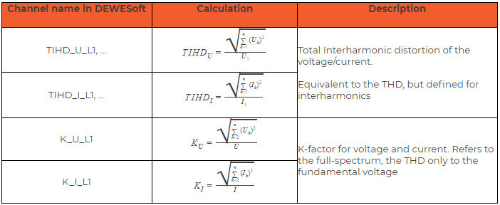 Total interharmonic distortion and K factor calculations in the power module Total interharmonic distortion and K factor calculations in the power module